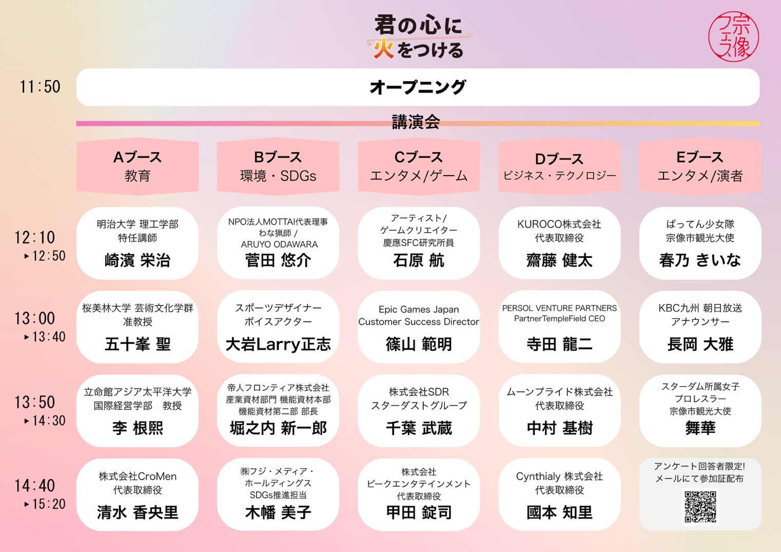 プログラム